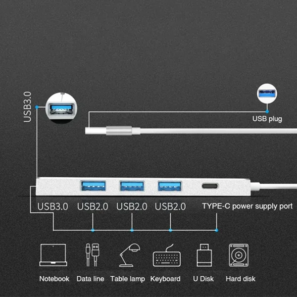 ALLY ADS-301A Usb 3.0 4 Usb Port Adaptör Hub Çoklayıcı 1 type C-1852 ALLY ADS-301A Usb 3.0 4 Usb Port Adaptör Hub Çoklayıcı 1 type C-1852