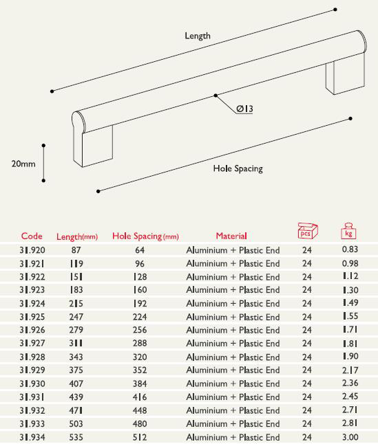 Aluminyum Uzun Kulp Çekmece Kapak Kulpu (2 Adet)
