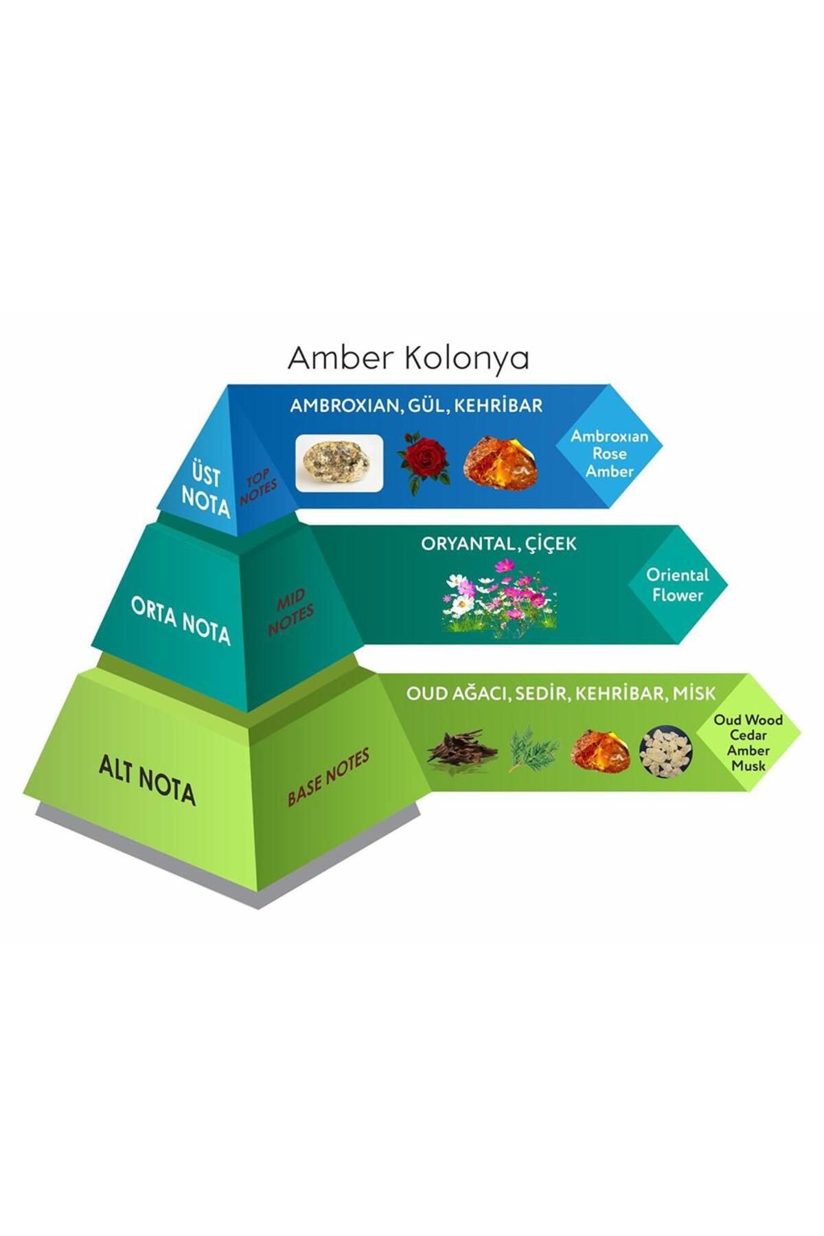 Amber Cep Boy Kolonya Eau De Cologne 30 ML