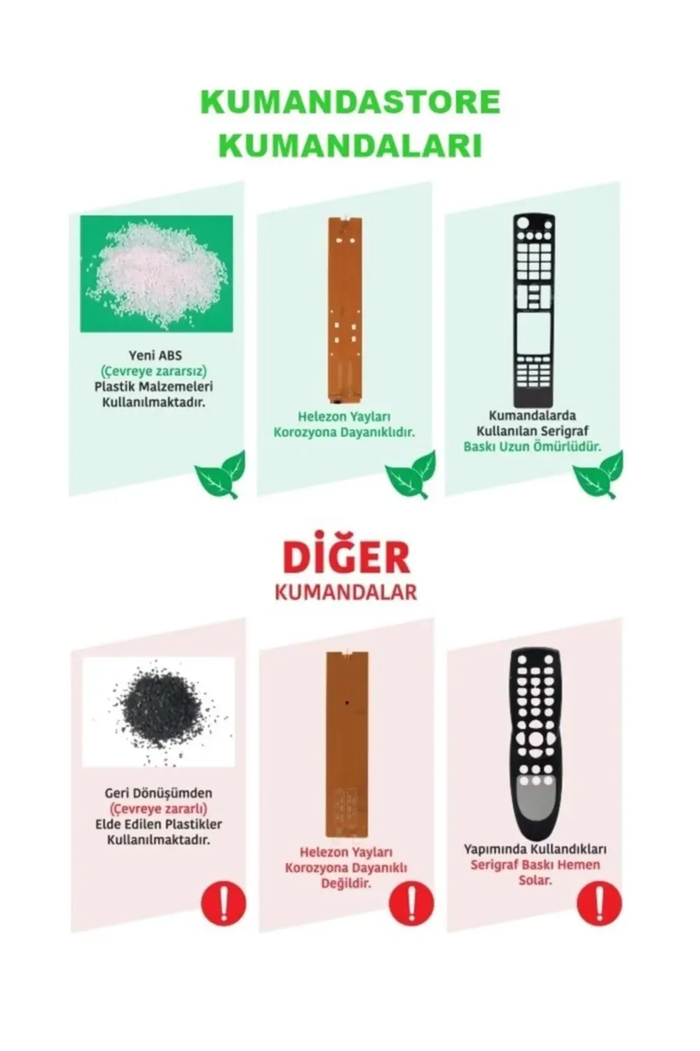 Android Smart Lcd Led Tv Kumandası