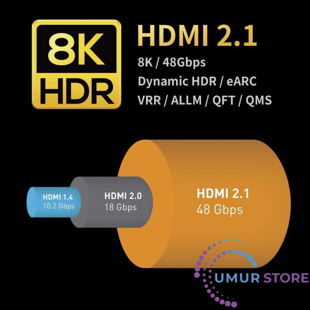 Aoc Fiber HDMI 2.1 Kablo - 48GBPS, 8k 60Hz, 4K 120Hz, 4K 60Hz, Ea Aoc Fiber HDMI 2.1 Kablo - 48GBPS, 8k 60Hz, 4K 120Hz, 4K 60Hz, Ea