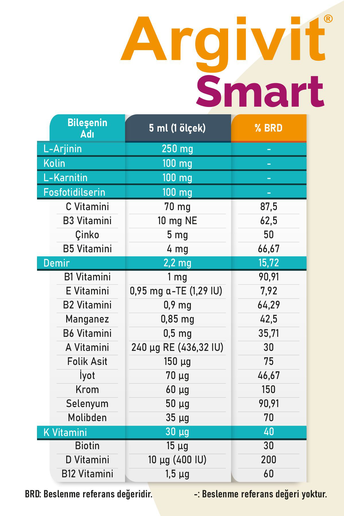 Argivit  Smart Şurup 150 Ml 2'Li