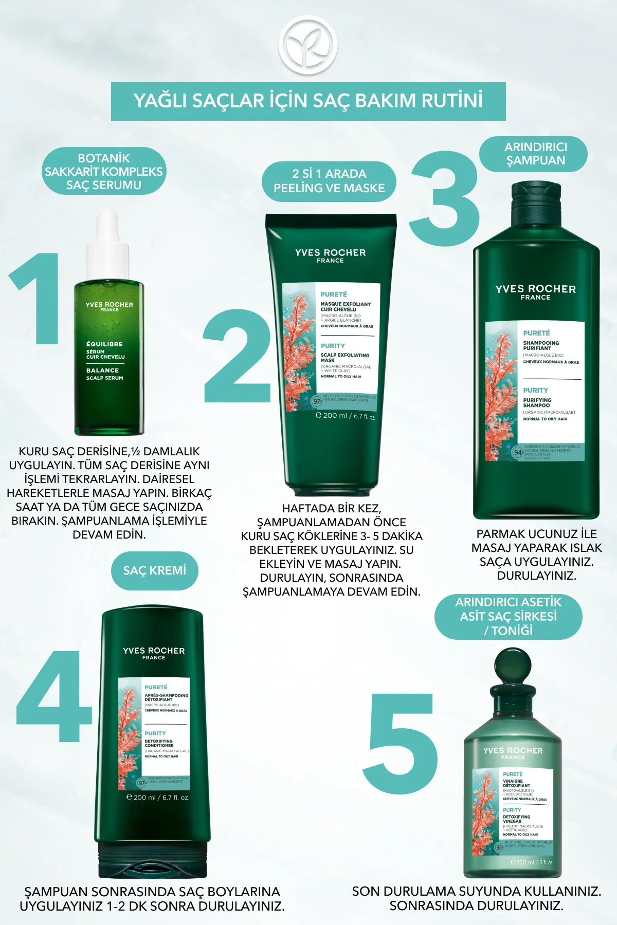 Arındırıcı 2si1 Arada Peeling ve Maske - Yağlı Saçlar / Purete - 