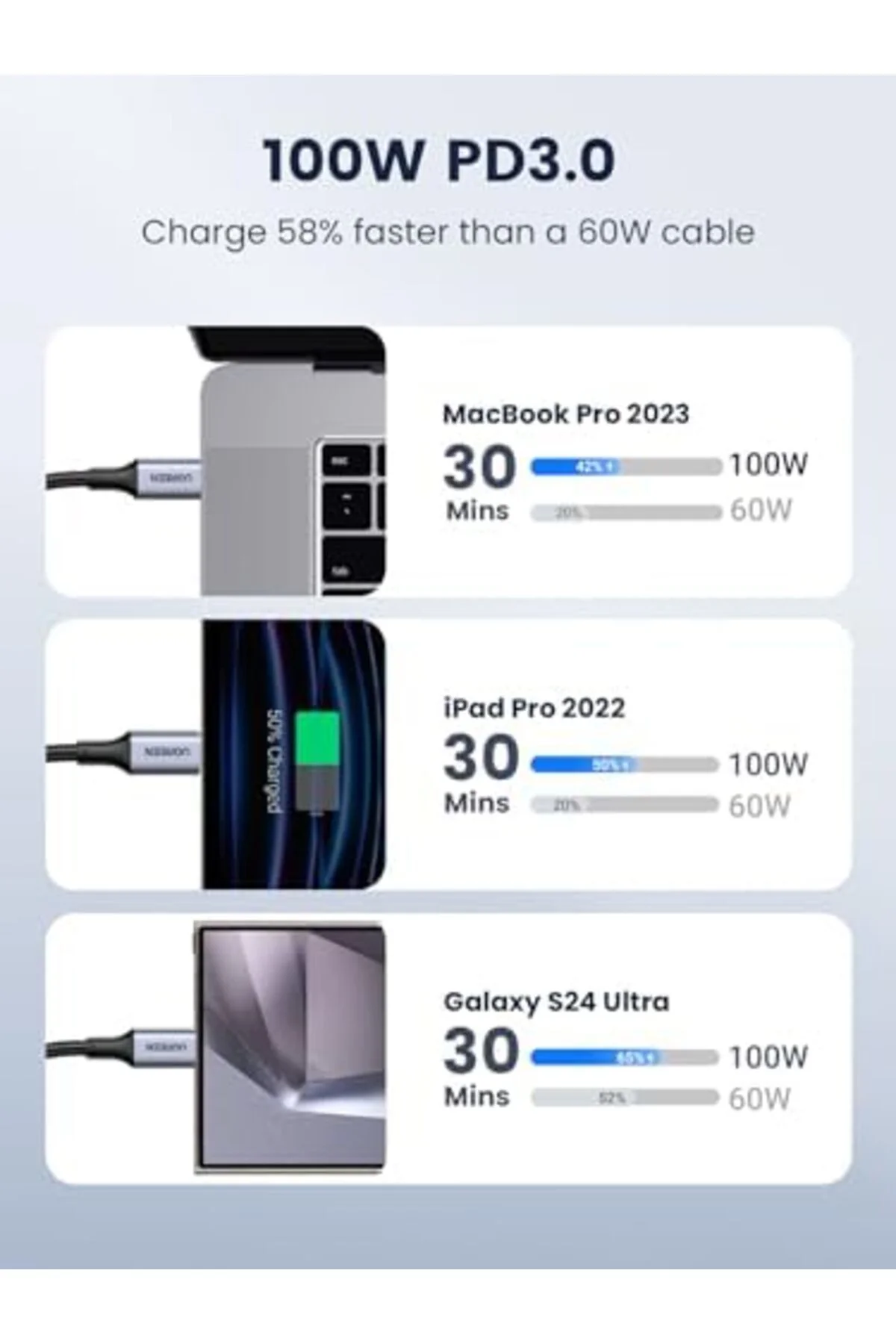 arsnshop USB C - USB C Kablosu, 16/16 Plus/16 Pro/16 Pro Max/15, 