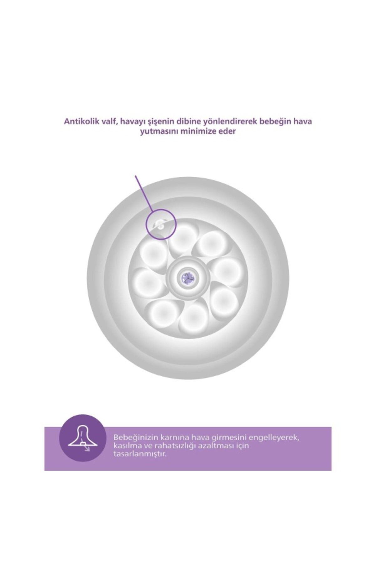 Philips Avent Doğal Tepkili Pp Biberon 125Ml 0+ A