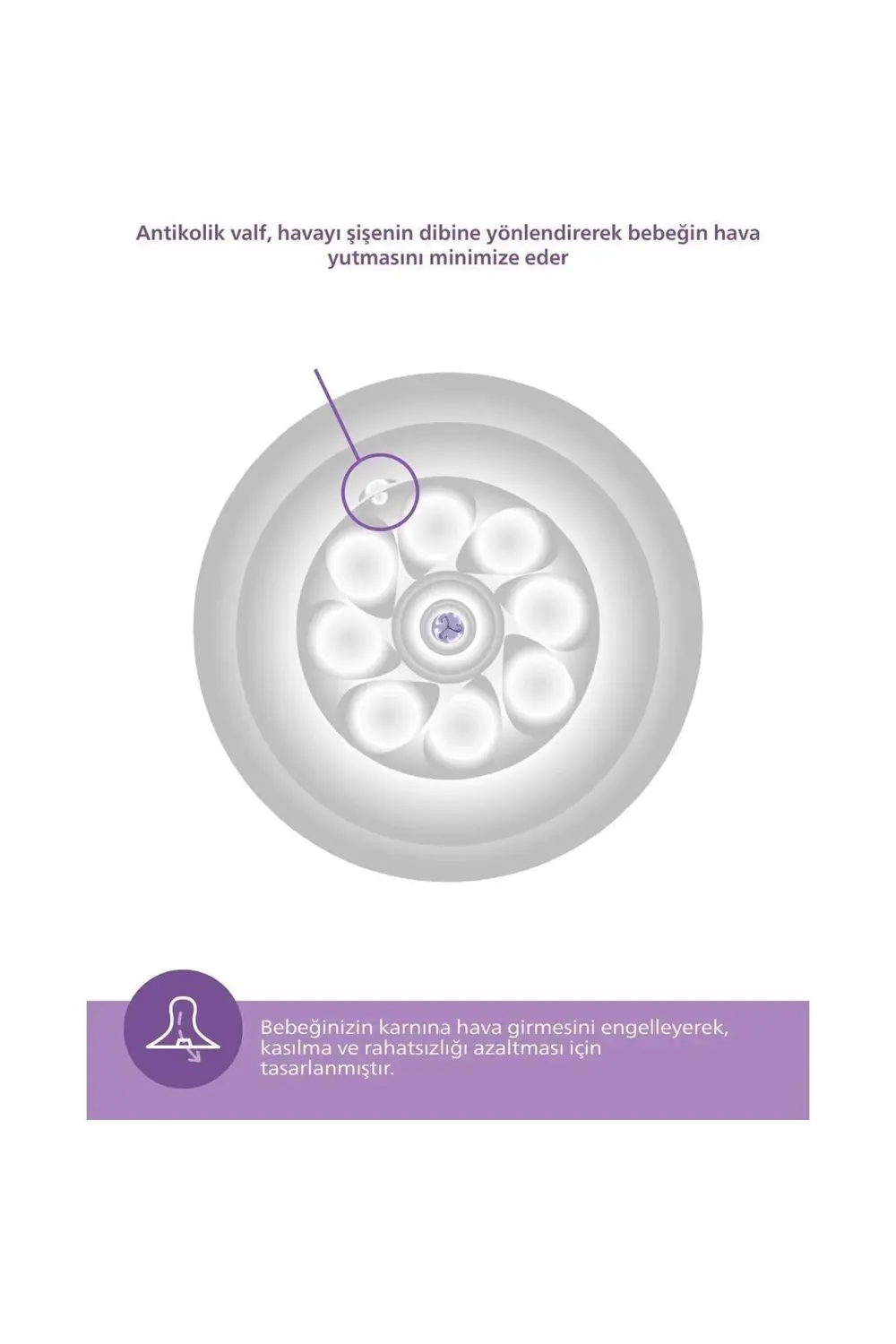 Avent Natural Pp Biberon 125 ml 8710103875680