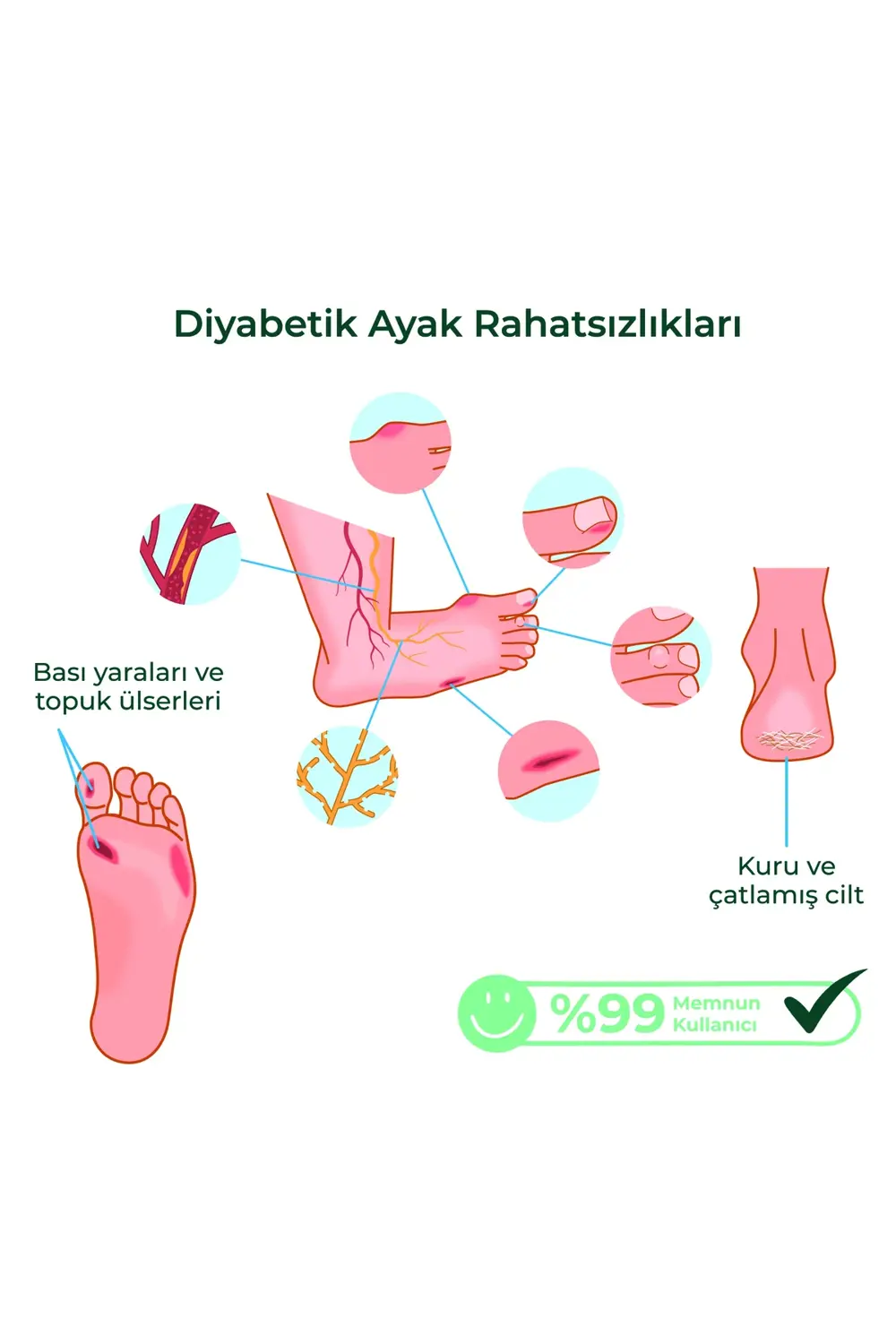 Ayak Bakım Kremi – Uyumlu & Hassas Ciltlere Özel (%10 Üre, Shea B