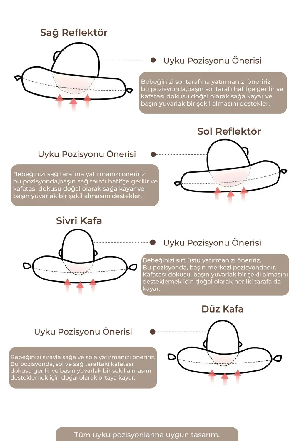 Ayarlanabilir Bebek Düz Kafa Yastığı, Yenidoğan Baş Yastık, Bebek