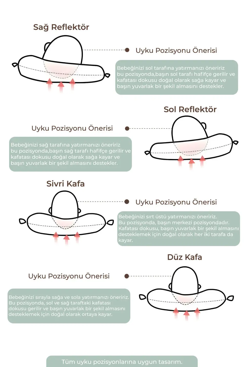 Ayarlanabilir Bebek Düz Kafa Yastığı, Yenidoğan Baş Yastık, Bebek