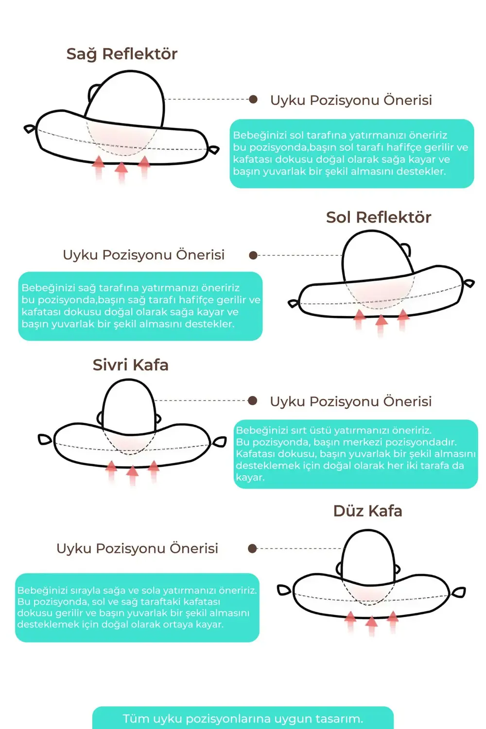 Ayarlanabilir Düz Kafa Yastığı, Yenidoğan Baş Yastık, Bebek Uyku