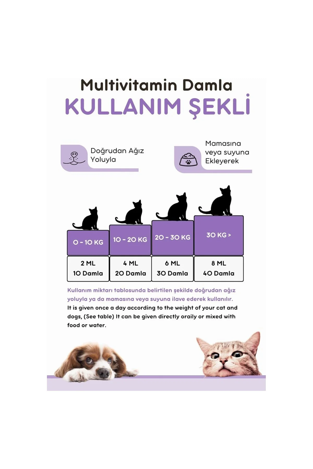 B Complex Damla 50 Ml. (KEDİLER İÇİN TÜY DÖKÜLMESİ ENGELLEYİCİ, D