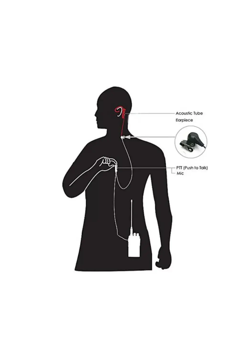 Bas Konuş Mikrofonlu 2 Pin PTT Şeffaf Spiral Telsiz Kulaklığı