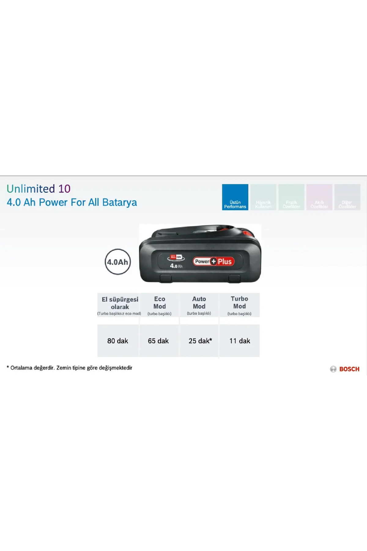 BCS1041WAC Unlimited 10 Şarjlı Dikey Süpürge