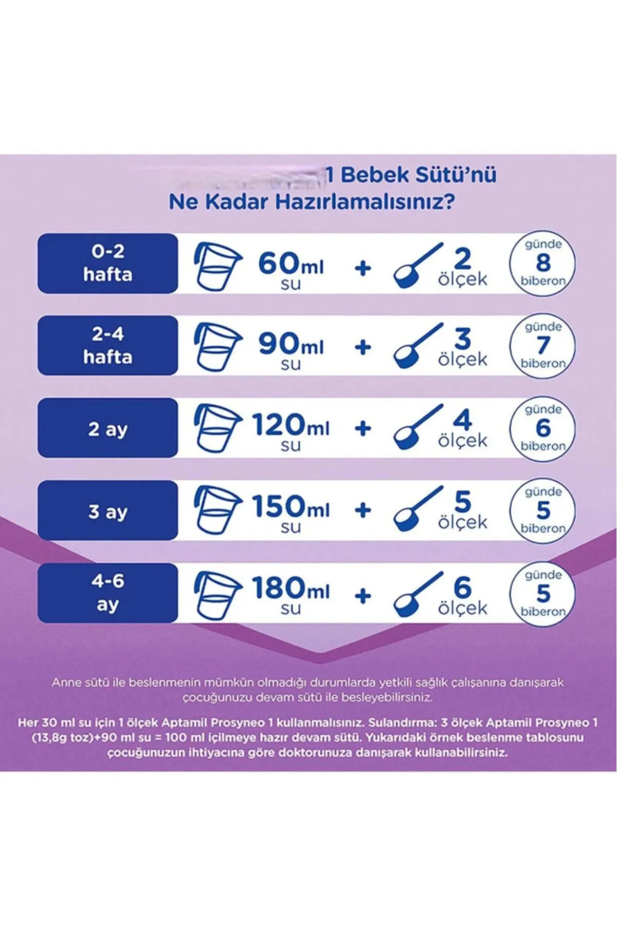 Bebek Sütü No1 0-6 Ay 800 Gr