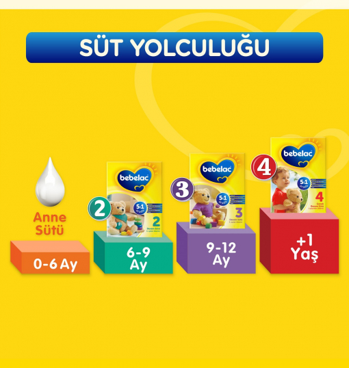 Bebelac Bebek Devam Sütü No1 400 Gr Bebelac Bebek Devam Sütü No1 400 Gr