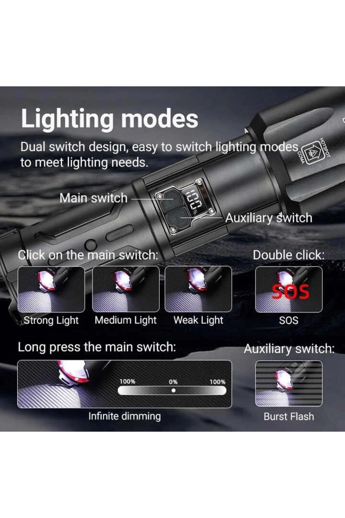Bedotech Bd-4 60w Tg Led Alüminyum Alaşımlı Zoomlu Type-c Dijital