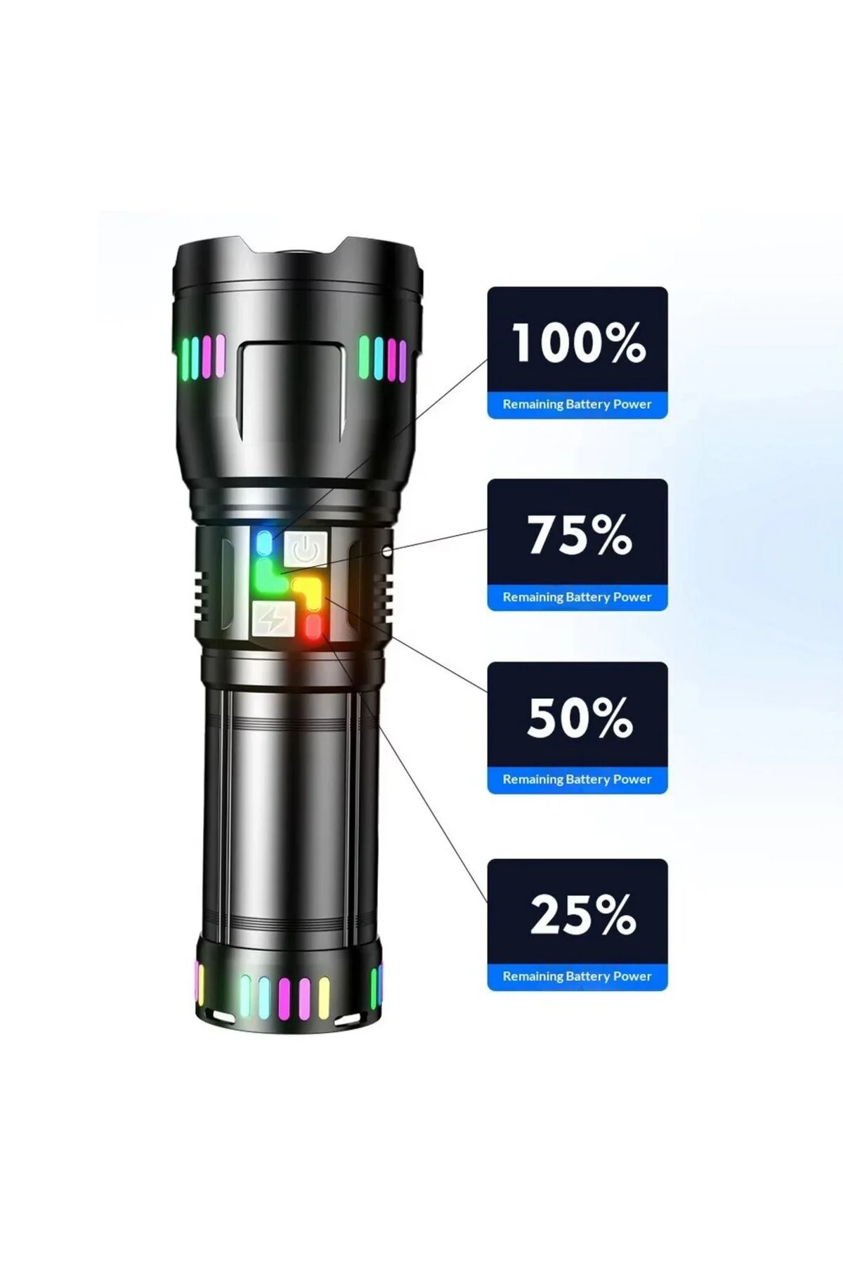 Bedotech Bd-g01 30w Tg Led Alüminyum Alaşımlı Zoomlu Type-c Şarjl