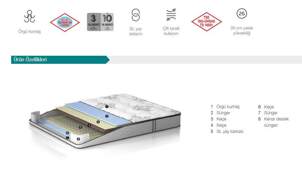 Bellona Caprice Yatak Özel Ölçü 70 Lik Çocuk Beşik Yatağı Bellona Caprice Yatak Özel Ölçü 70 Lik Çocuk Beşik Yatağı