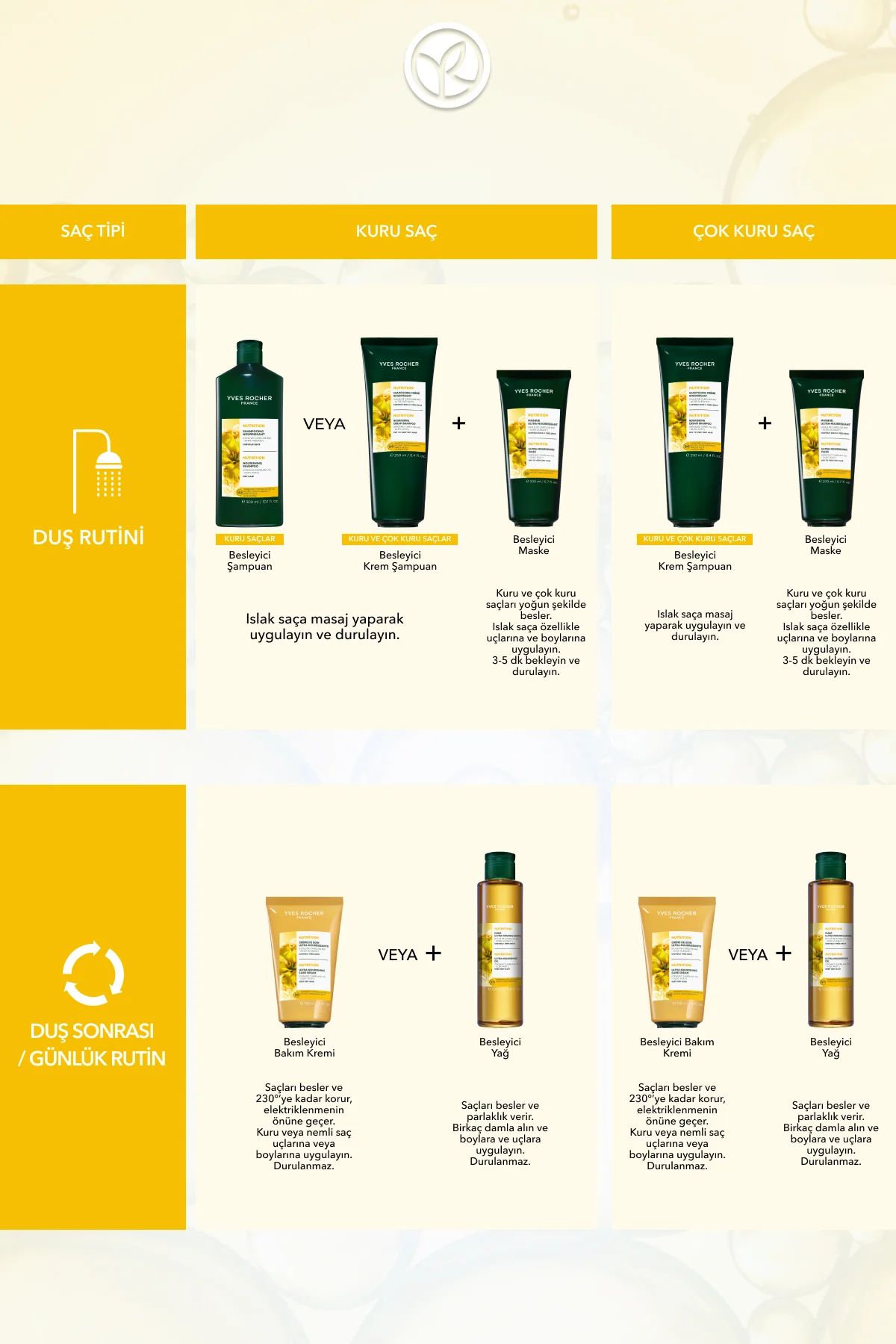 Besleyici Prebiyotik Maske - Kuru Çok Kuru Saçlar / Nutrition - V