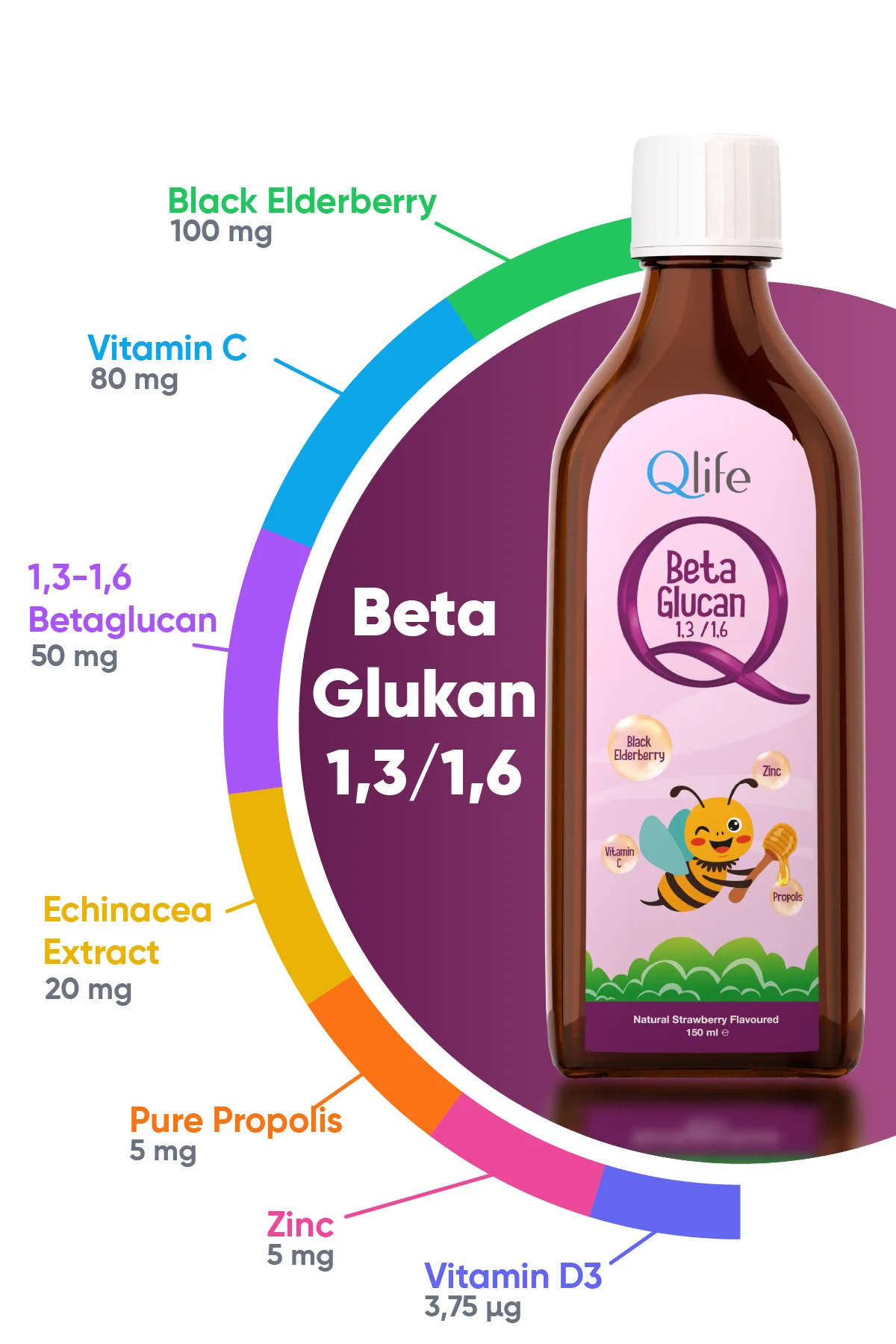 Beta Glukan C Vitamini ve Çinko ve Propolisli Çilek Aromalı Şurup 150 ml