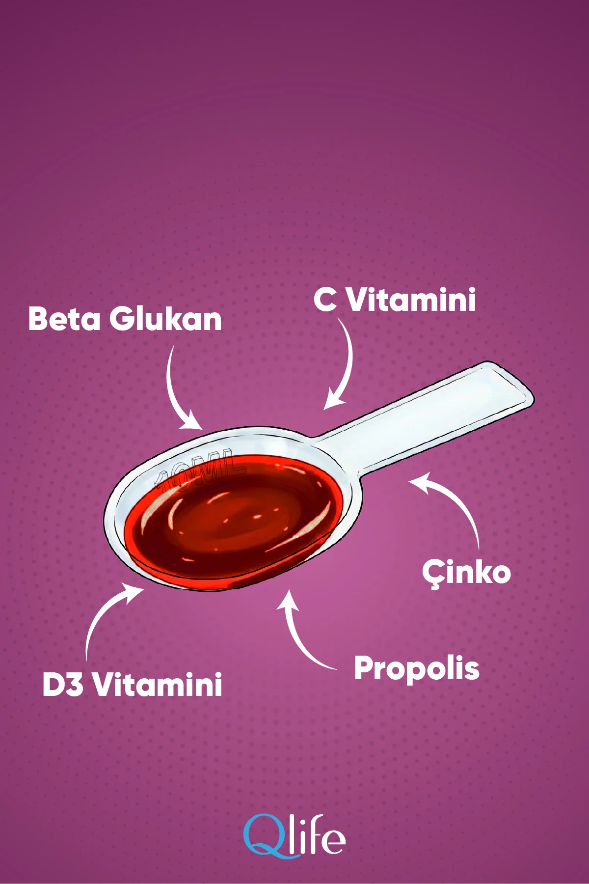 Beta Glukan C Vitamini ve Çinko ve Propolisli Çilek Aromalı Şurup 150 ml