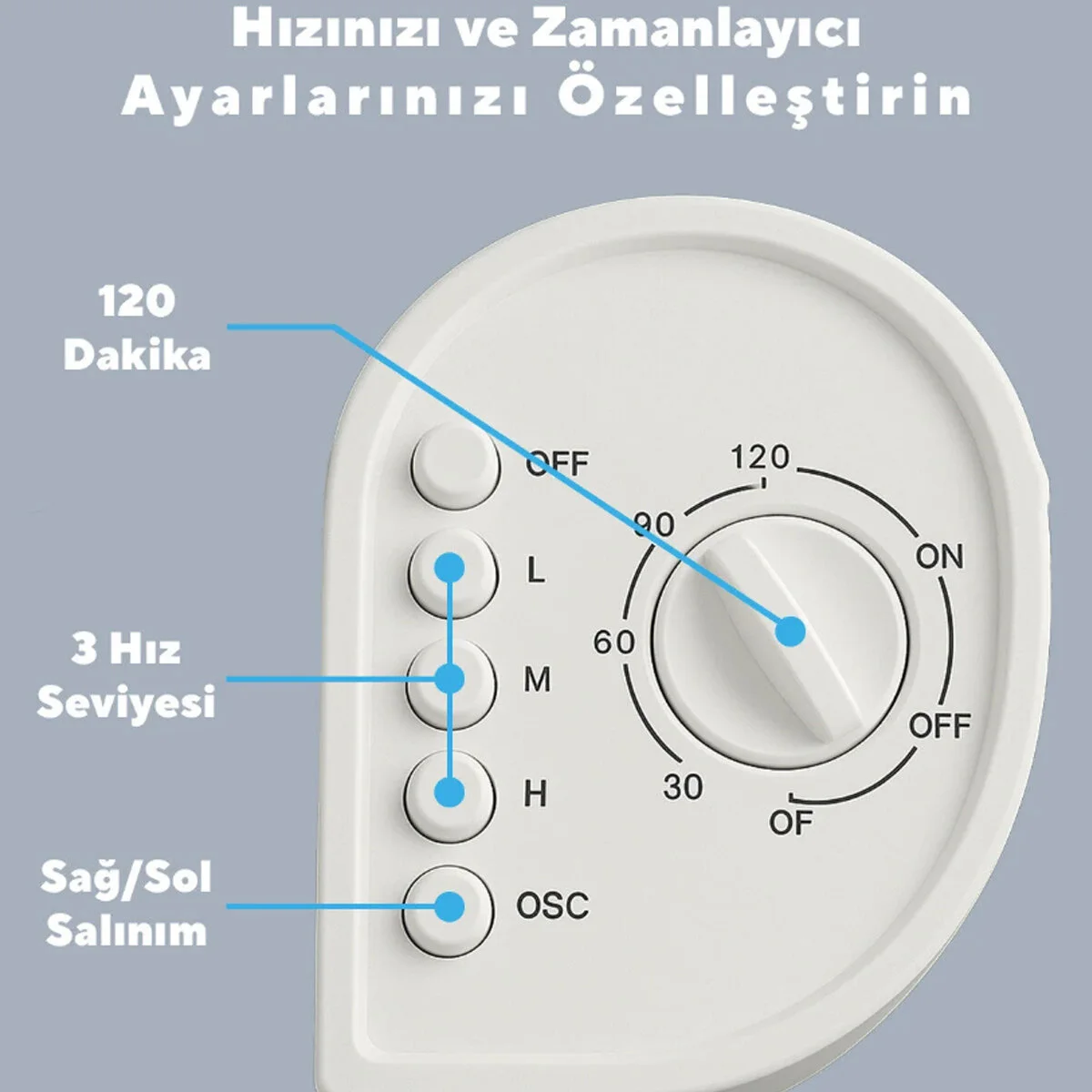BEYAZ 50W 3 KADEME - ZAMANLAYICI KULE TİPİ VANTİLATÖR KTF-258W (4