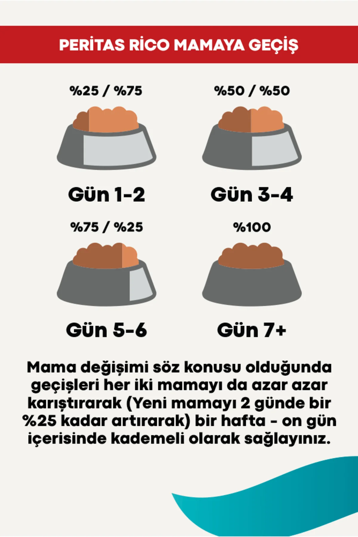 Biftekli Yetişkin Köpek Maması 15 Kg