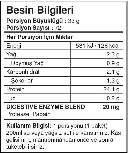 BigJoy Bigwhey Whey Protein 2376gr/Çikolata