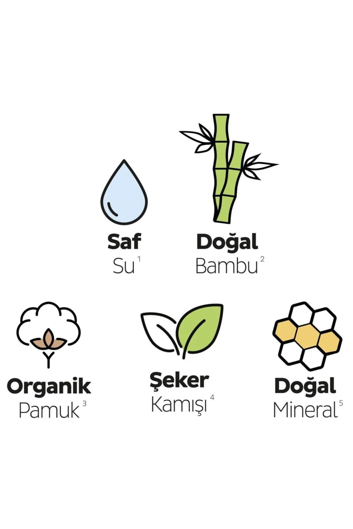 Bio Natural Premium Plus Mega Gece Ped 30 Adet