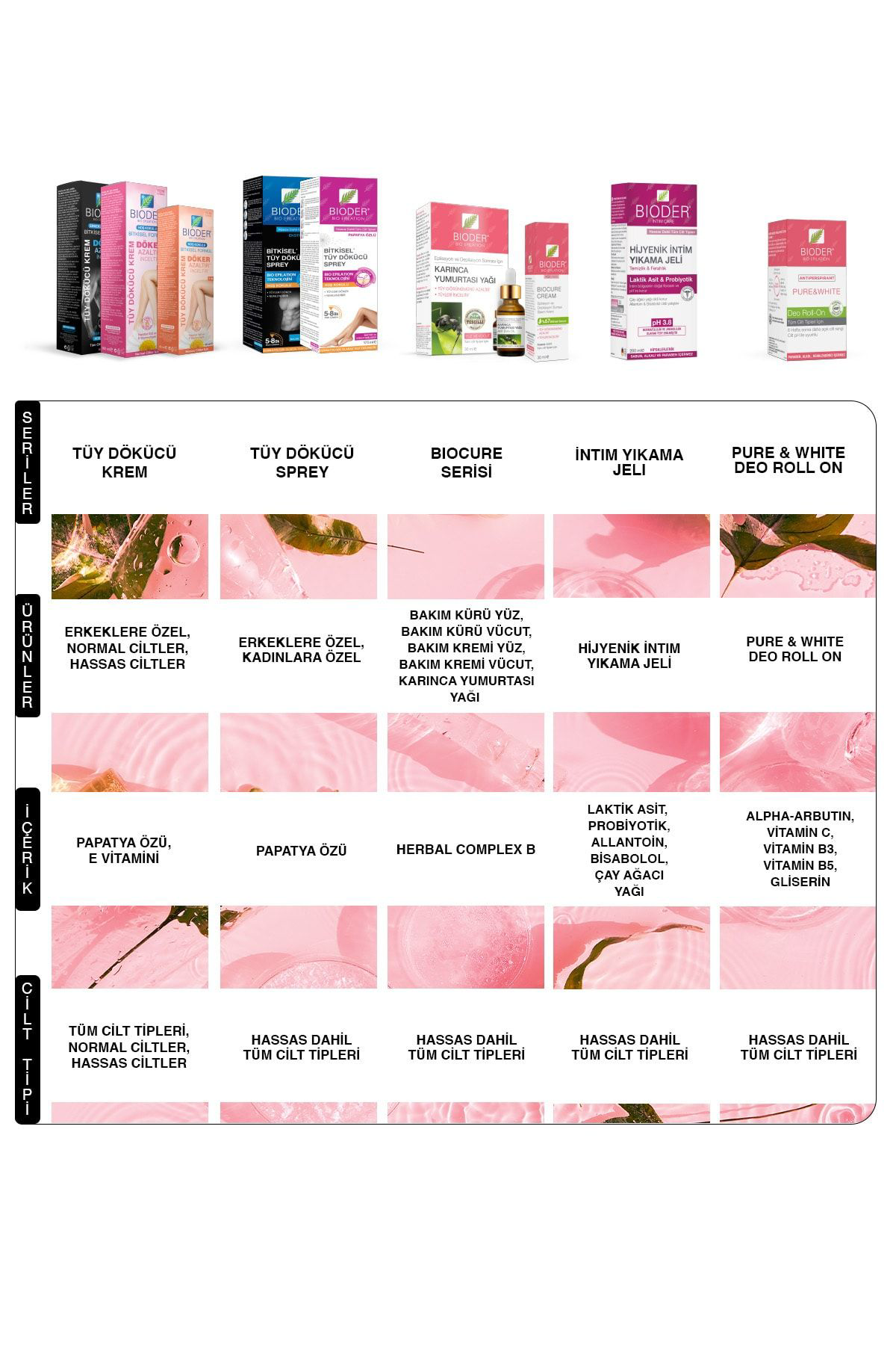 Bioder  Bitkisel Tüy Dökücü Sprey 175 Ml - Kadın