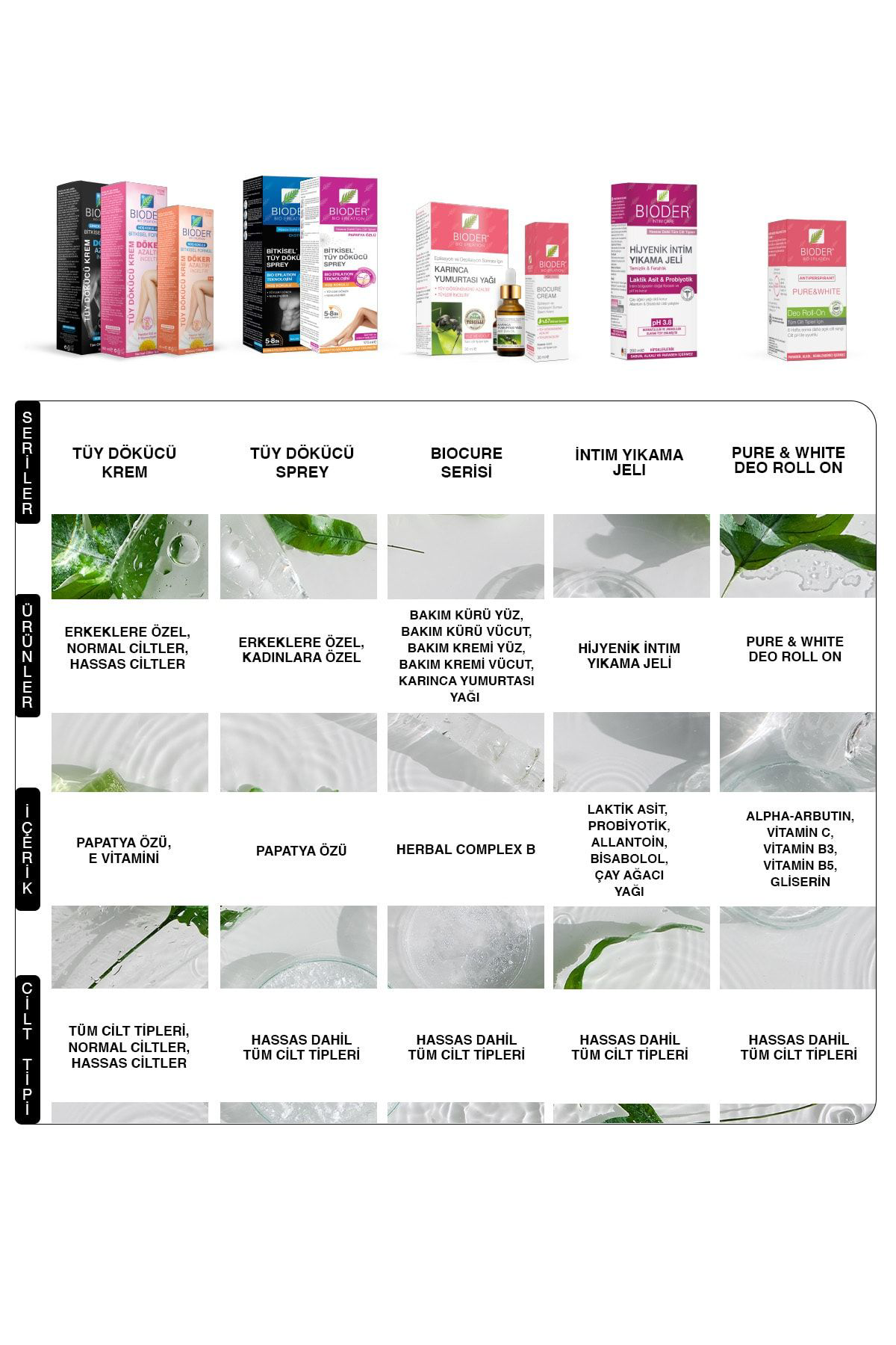 Bioder  Bitkisel Tüy Dökücü Sprey 175 Ml - Erkek