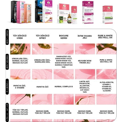 Bioder Tüy Dökücü Sprey 175 Ml - Kadın