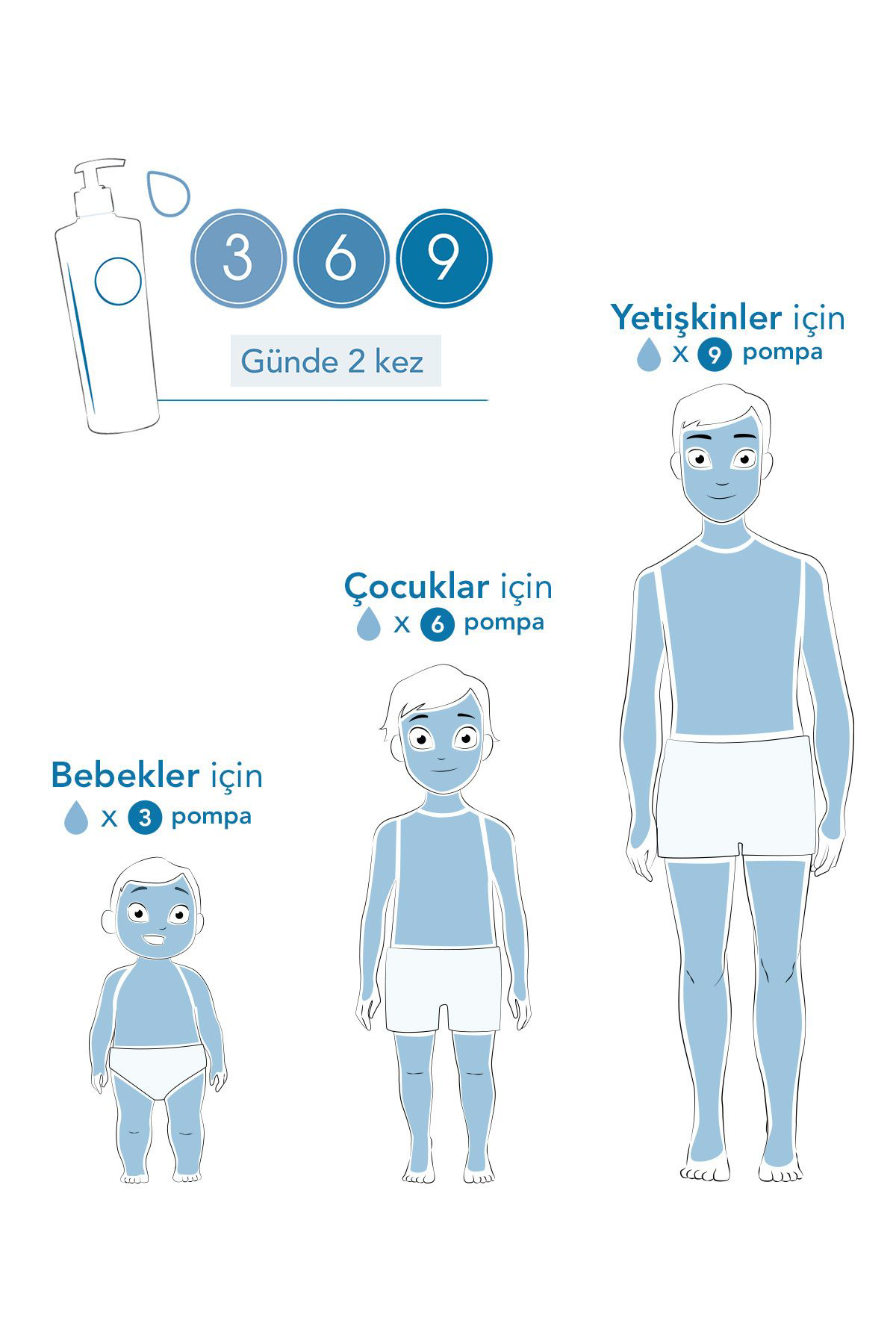 Bioderma Atoderm Intensive Baume 500 ml