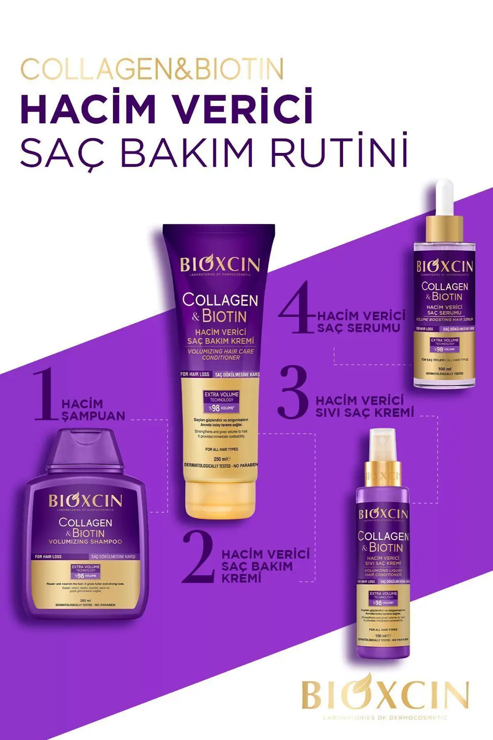 Bioxcin Collagen & Biotin Ekstra Hacim Saç Kremi 250 ml - Kolajen