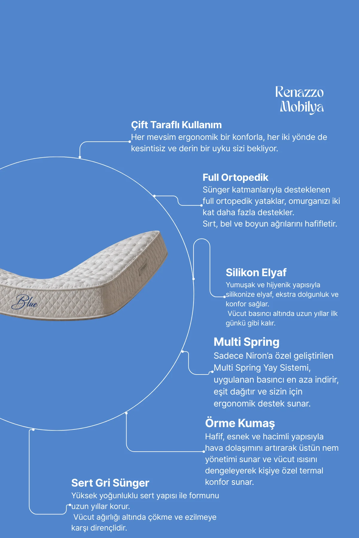 BLUE Full Ortopedik Multi Spring Yaylı Yatak - 26 cm Yükseklik - Çift Taraflı Kullanım BLUE Full Ortopedik Multi Spring Yaylı Yatak - 26 cm Yükseklik - Çift Taraflı Kullanım Fiyatı, Yorumları ve Özellikleri