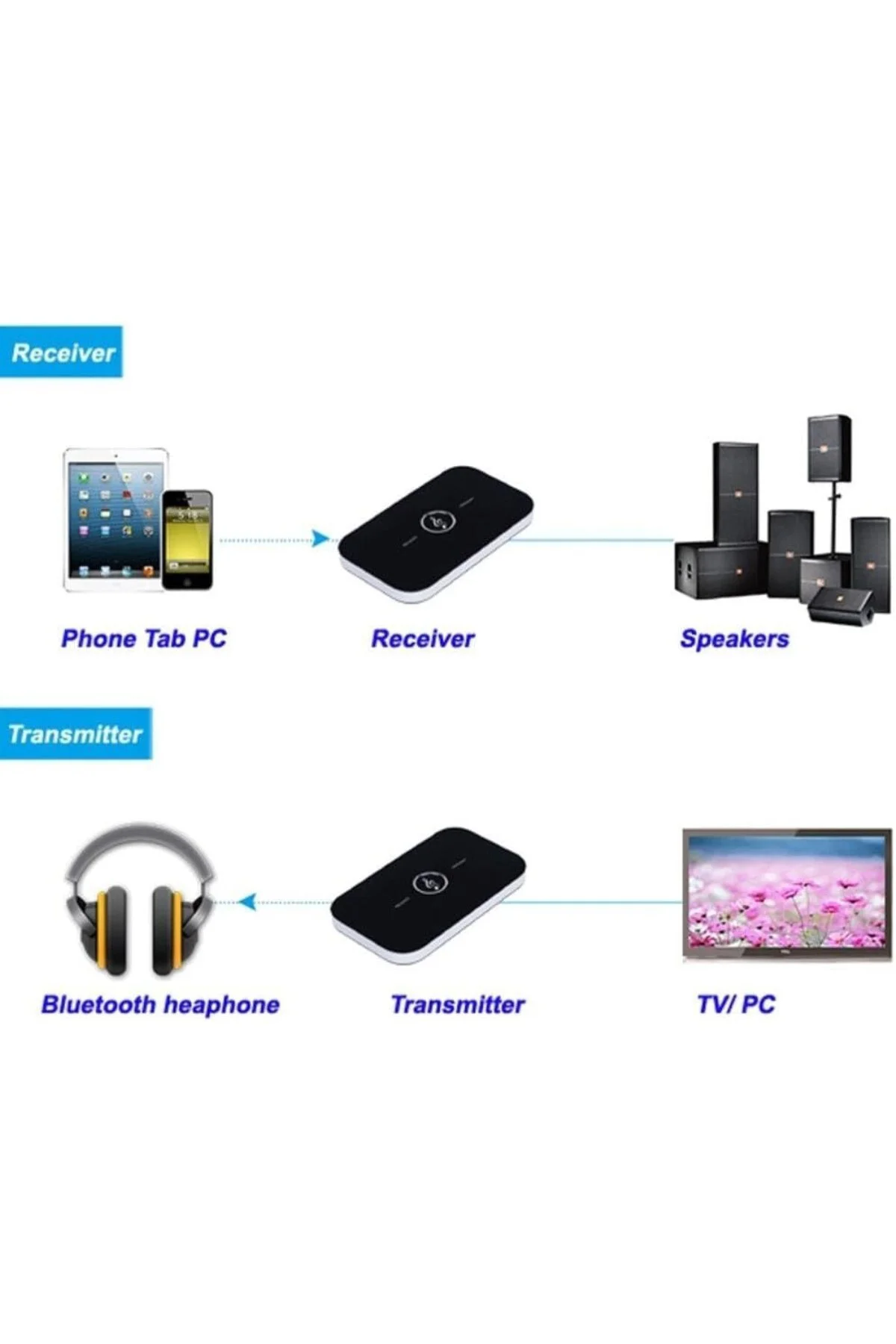 Bluetooth 5.0 2-in-1 Ses Verici ve Alıcı Adaptör – TV PC Araç Hop