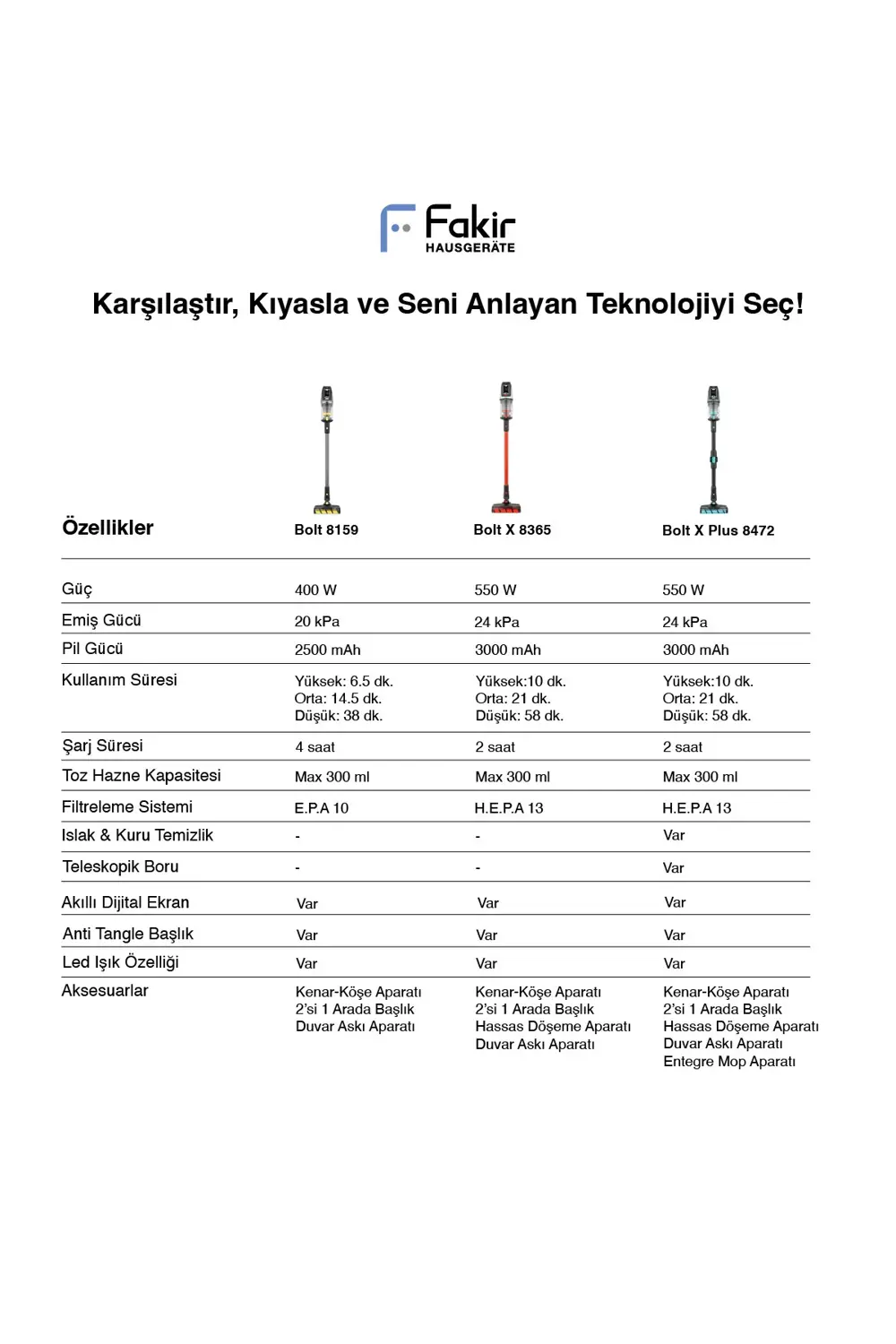 Fakir Bolt X 8365 Dikey Şarjlı Kablosuz Süpürge Silver Furry