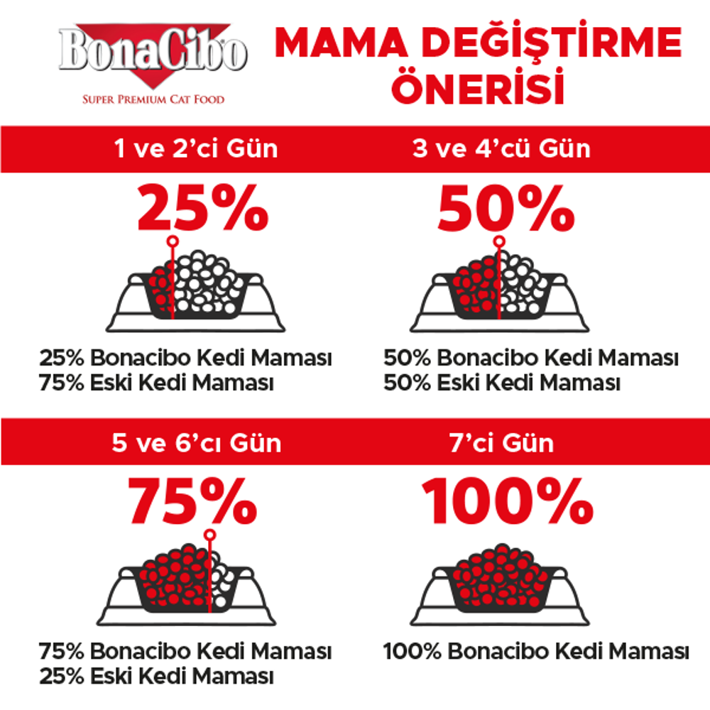 BonaCibo Adult Cat Light Sterilised Somonlu Kısır Kedi Maması 2 k