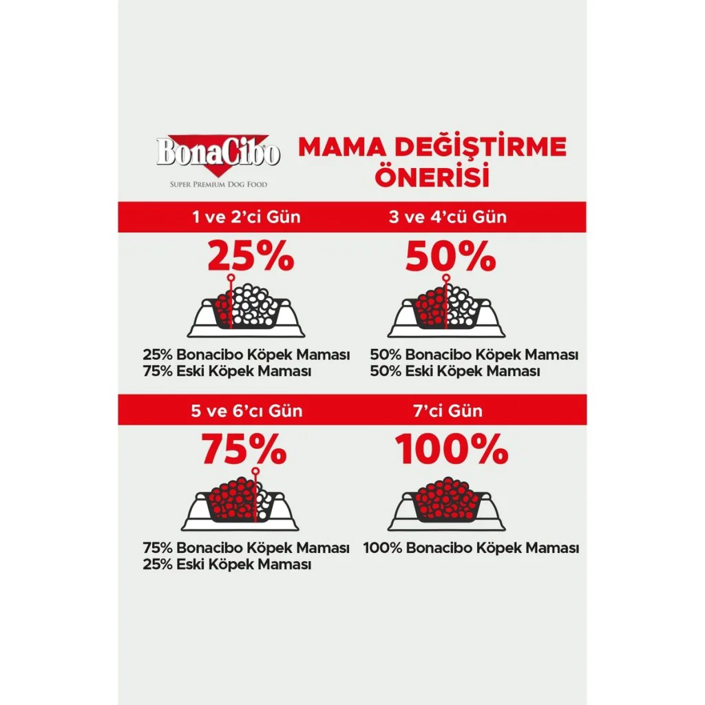 BonaCibo Mini Irk Tavuk Balıklı Köpek Maması 4 Kg
