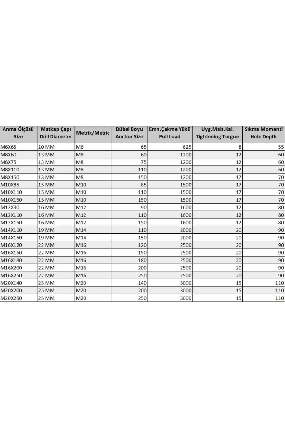 Oem Borulu Çelik Dübel M10x85 (5 Adet)