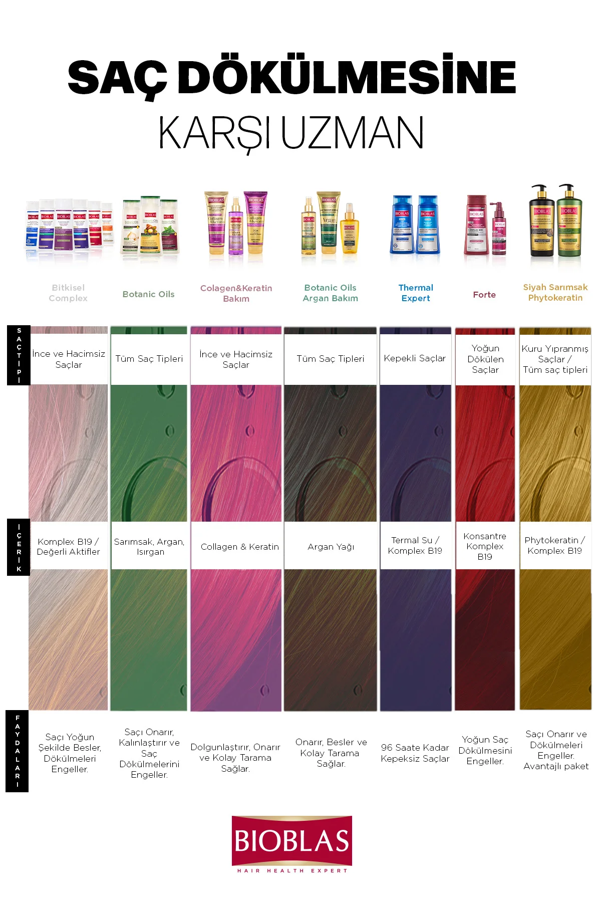 Botanic Oils Sarımsaklı Şampuan 360 ml Saç Dökülmesine Karşı, Güçlendirici Botanic Oils Sarımsaklı Şampuan 360 ml Saç Dökülmesine Karşı, Güçlendirici