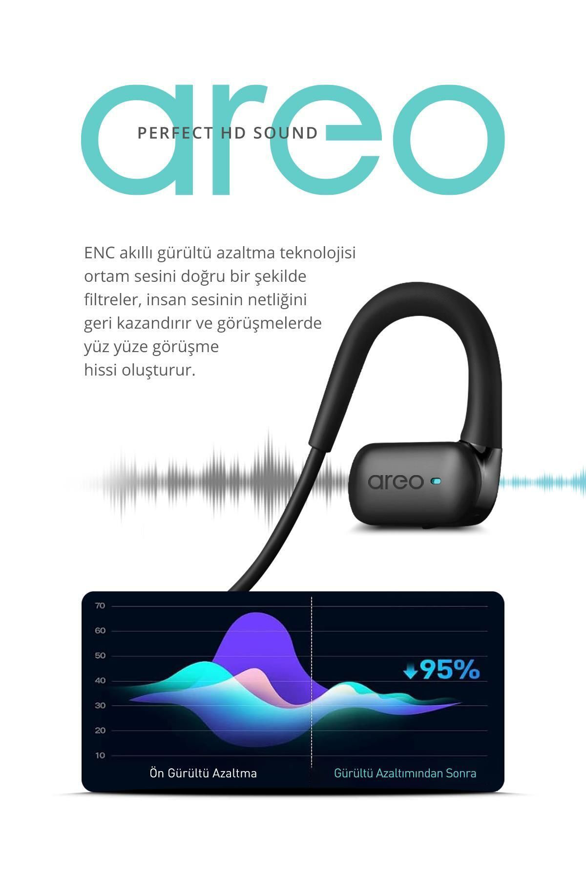 Pmr Boyun Bantlı Sporcu Kulaklığı – Enc Gürültü Engelleme & Hd Ses Te