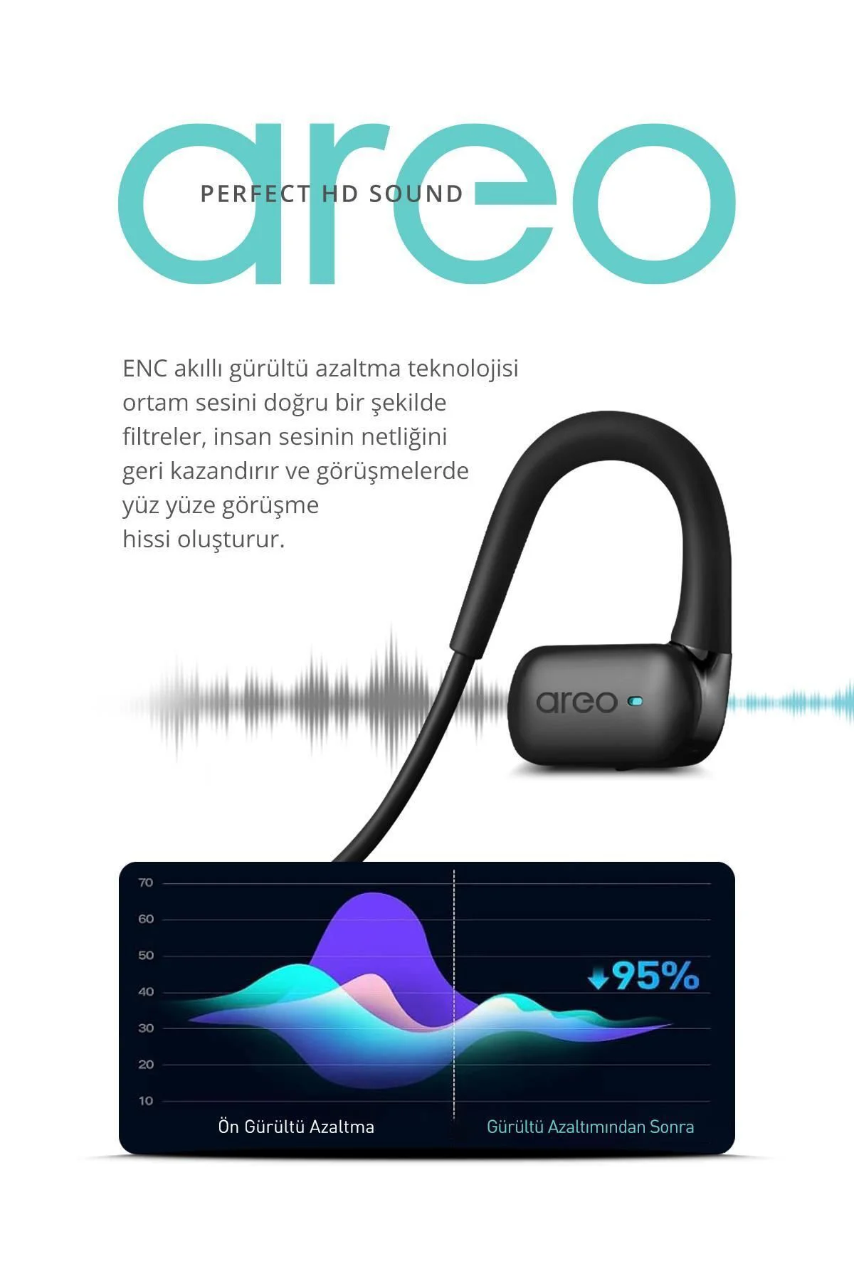 Boyun Bantlı Sporcu Kulaklığı – ENC Gürültü Engelleme & HD Ses Te