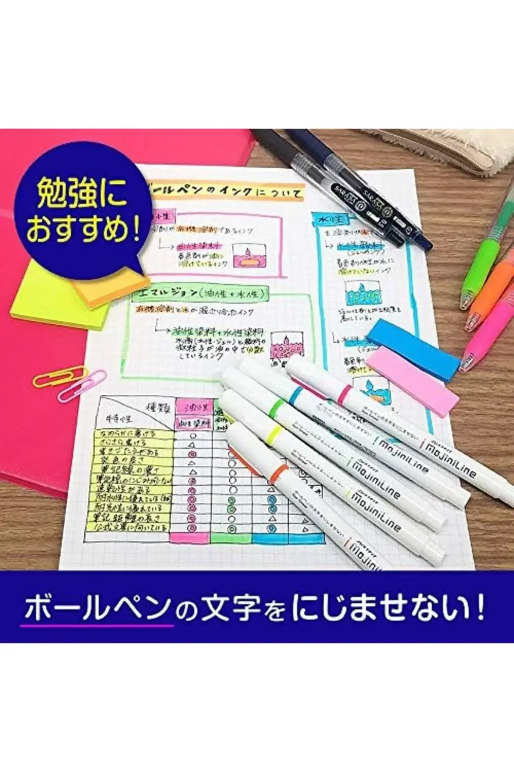 BRFShop Justfit Fosforlu Kalem 5Li Pvc 1165984