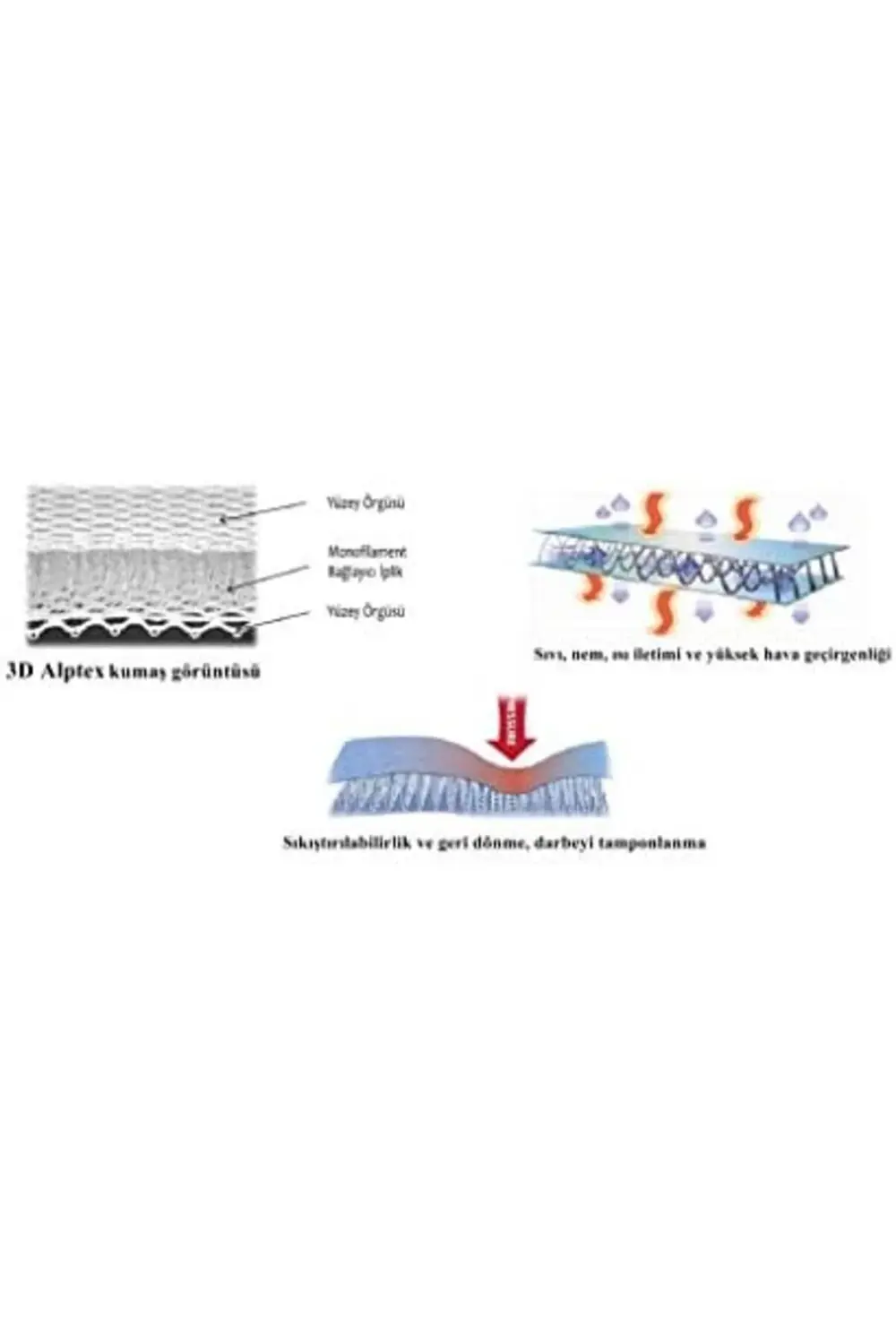 BRFShop Y-74B Alptex 3 Boyutlu Kumaş Teknolojisiyle Üretilmiş Ter