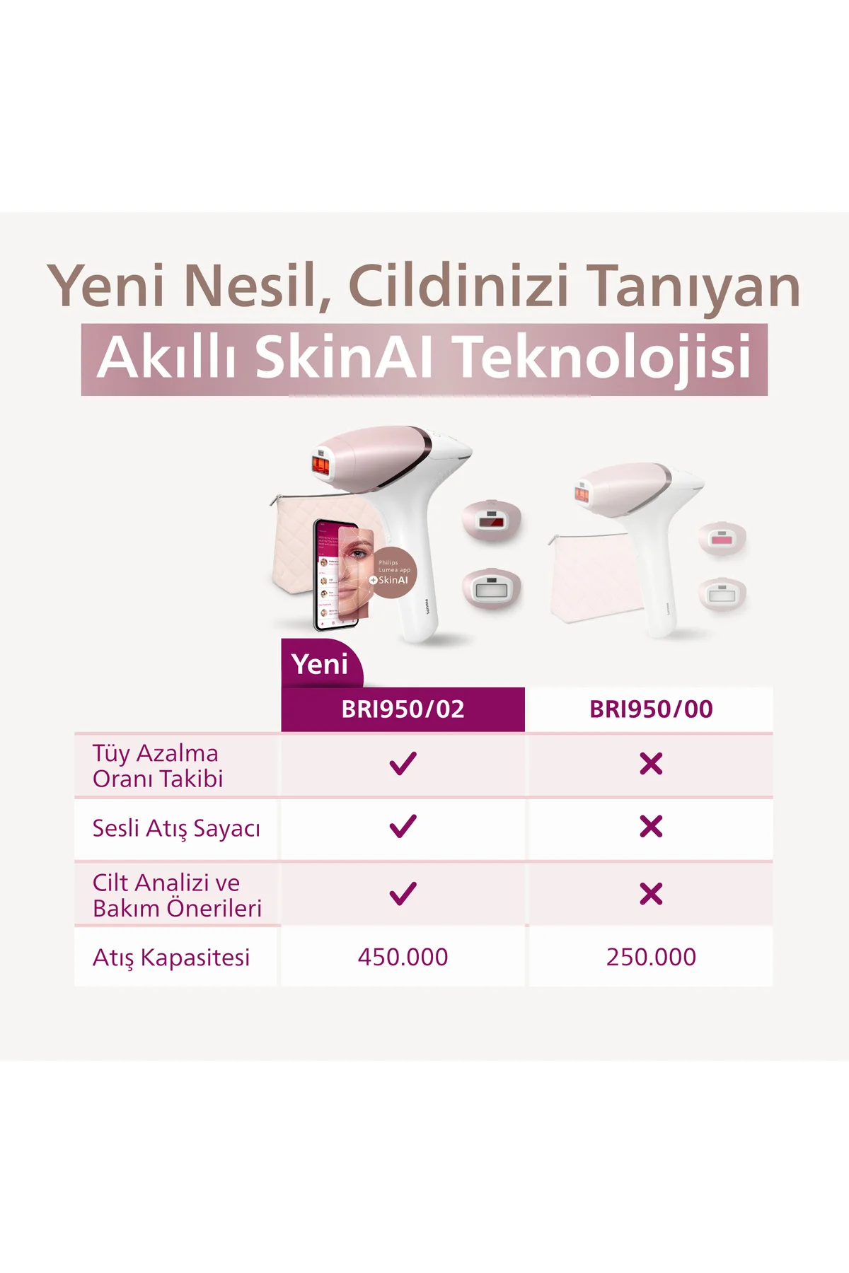 BRI950/00 Lumea Lazer Epilasyon IPL Tüy Alma Cihazı,ÇantaHEDİYELİ