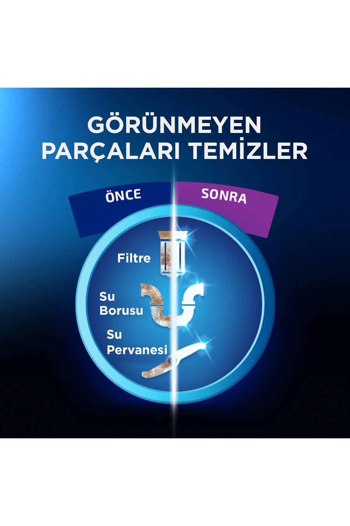 Bulaşık Makinesi Temizleyici Sıvı 250 ml x 4 Fiyatı, Yorumları ve Özellikleri