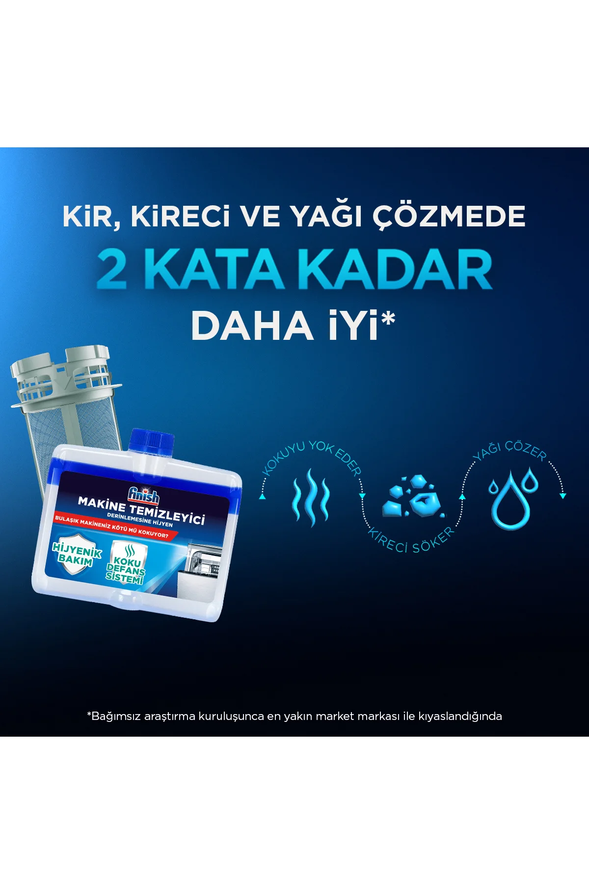 Bulaşık Makinesi Temizleyici Sıvı 250 ml x 4 Fiyatı, Yorumları ve Özellikleri