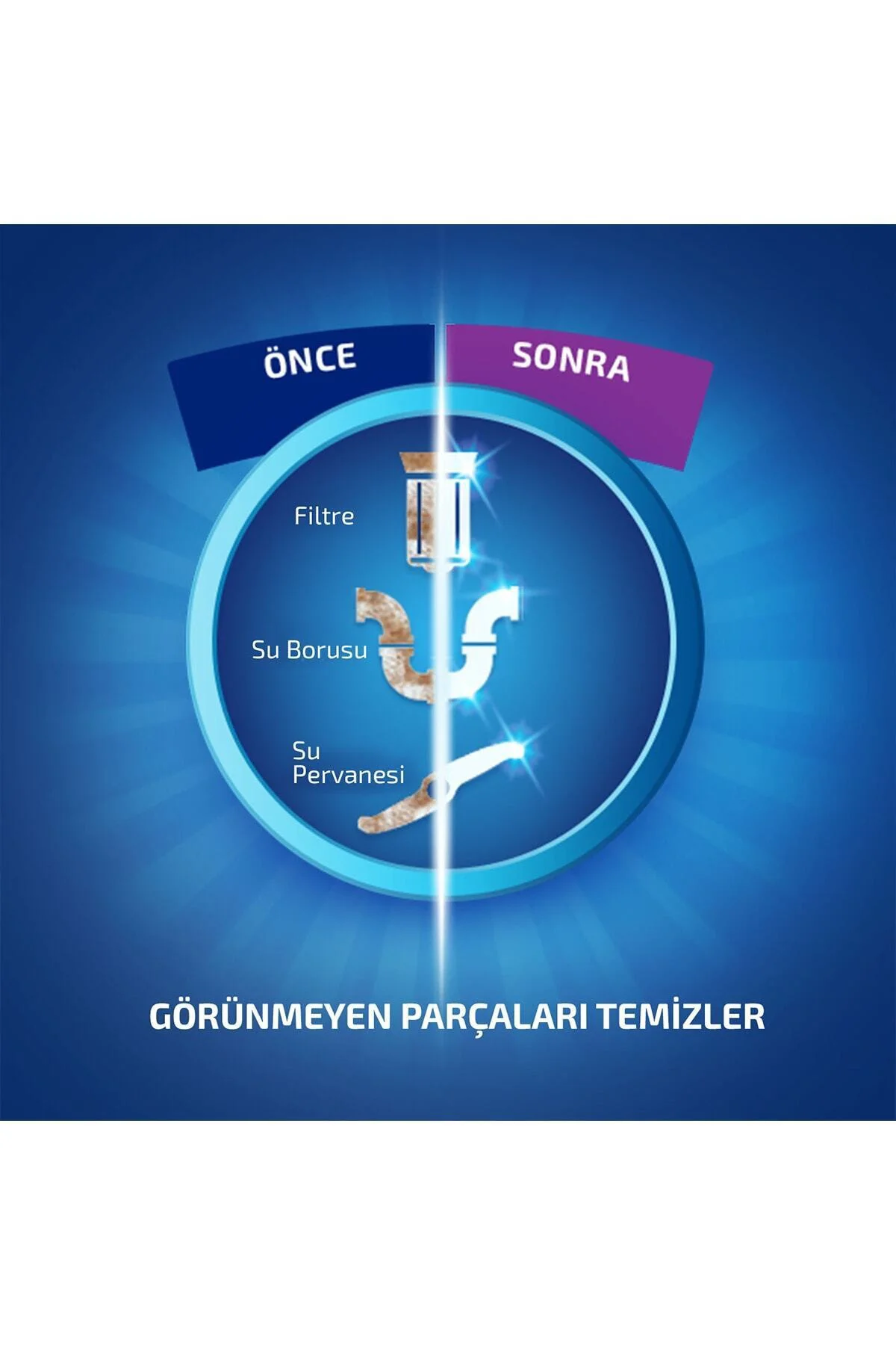 Bulaşık Makinesi Temizleyici 4 X 250 Ml Fiyatı, Yorumları ve Özellikleri