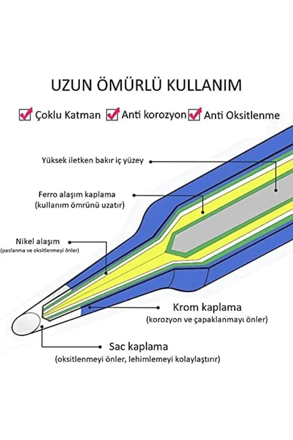 buybeam 900M-T-K Isı Ayarlı Havyalar İçin Yedek Havya Ucu polyrus